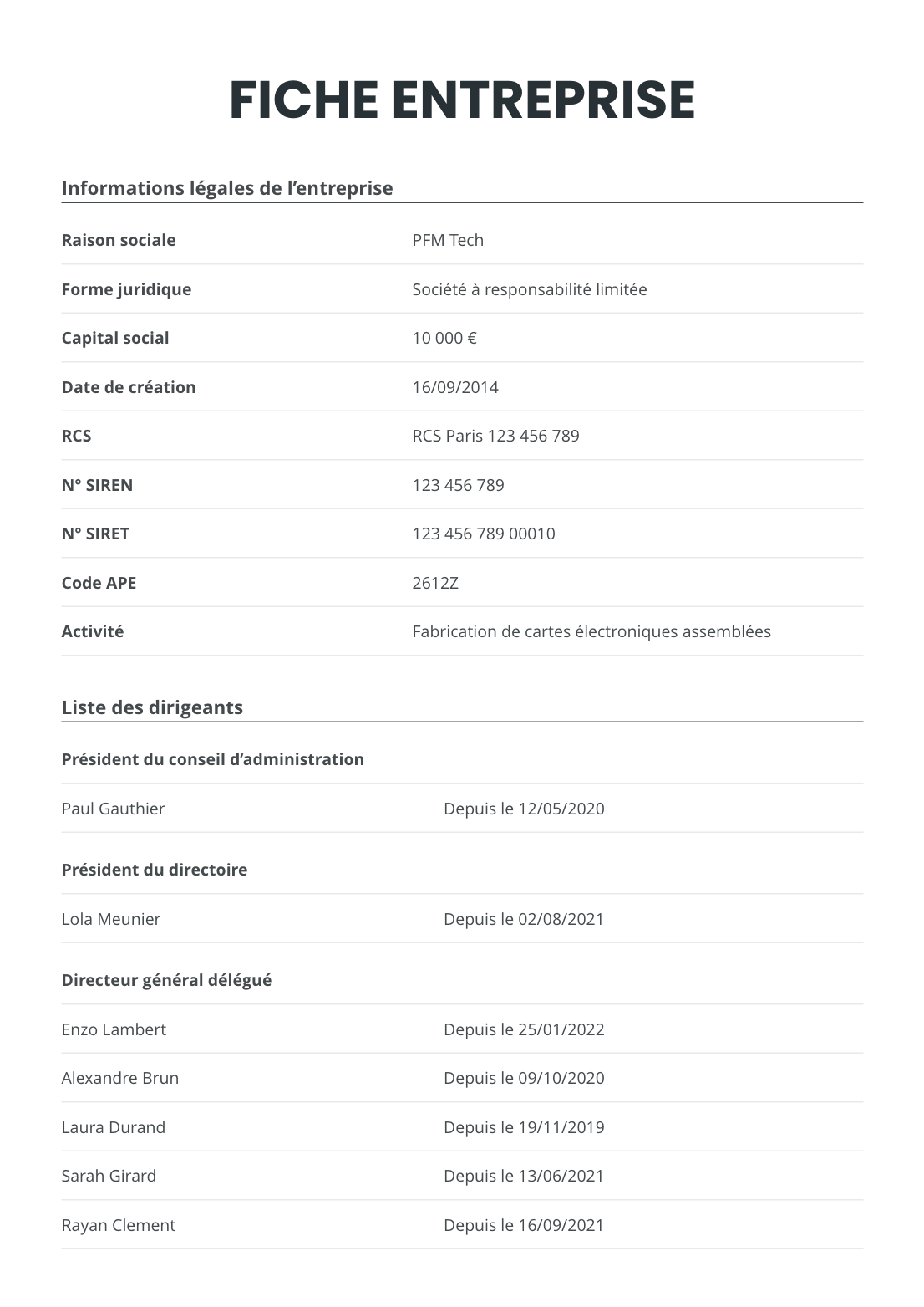 Fiche D’Identité Entreprise : Définition Et Exemple – XULC