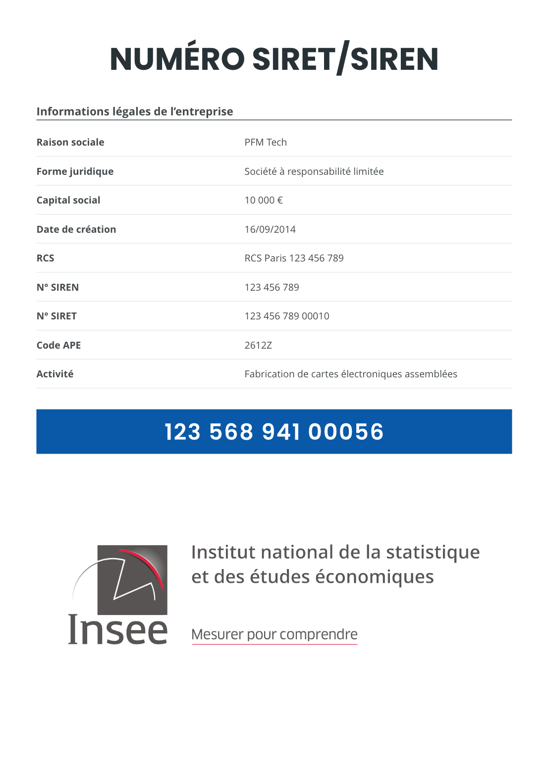Numéro de SIRET exemple
